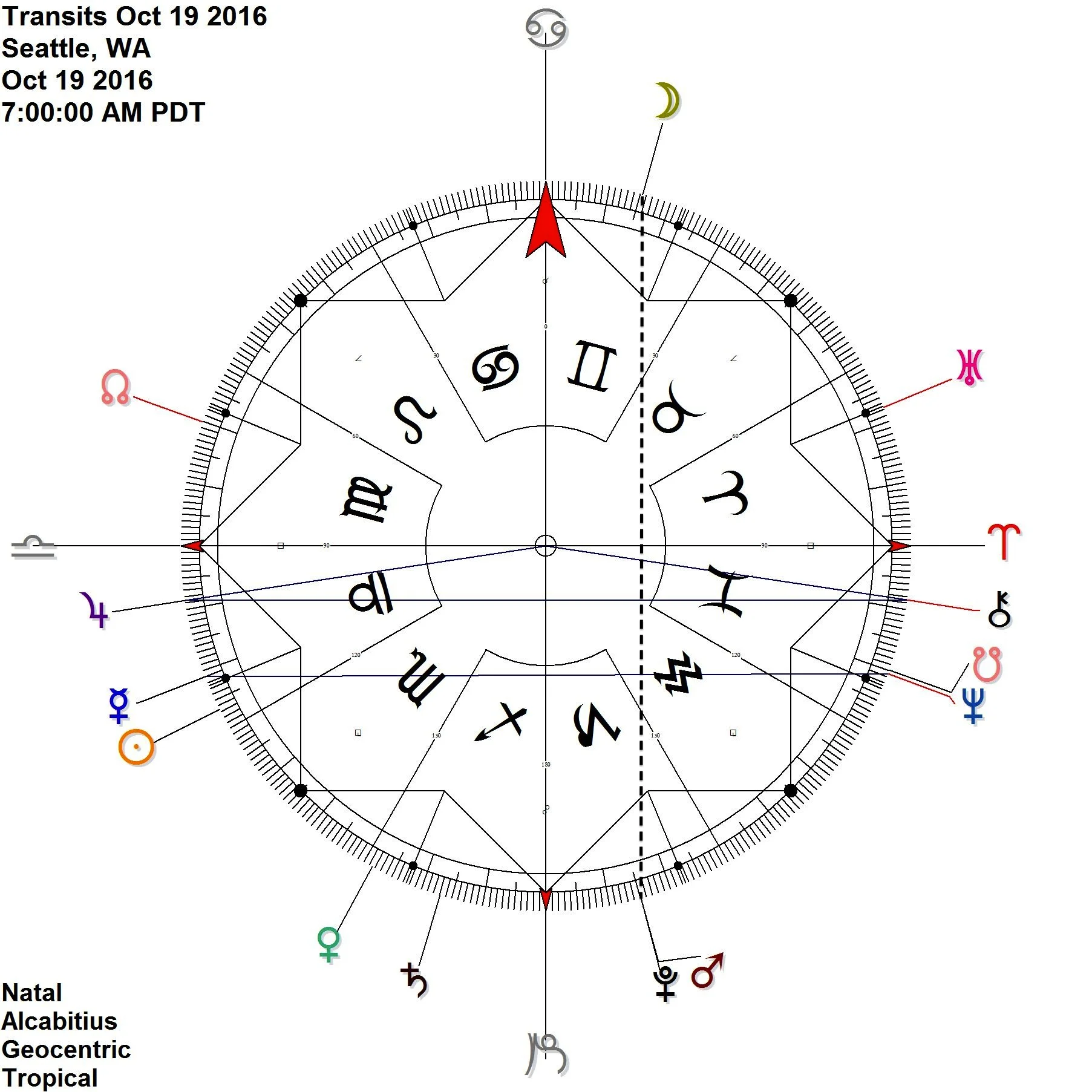 Moon comes to the Mars Pluto conjunction - shortly after it perfects while Mercury reflects Neptune NOde - and Jupiter reflects Chiron