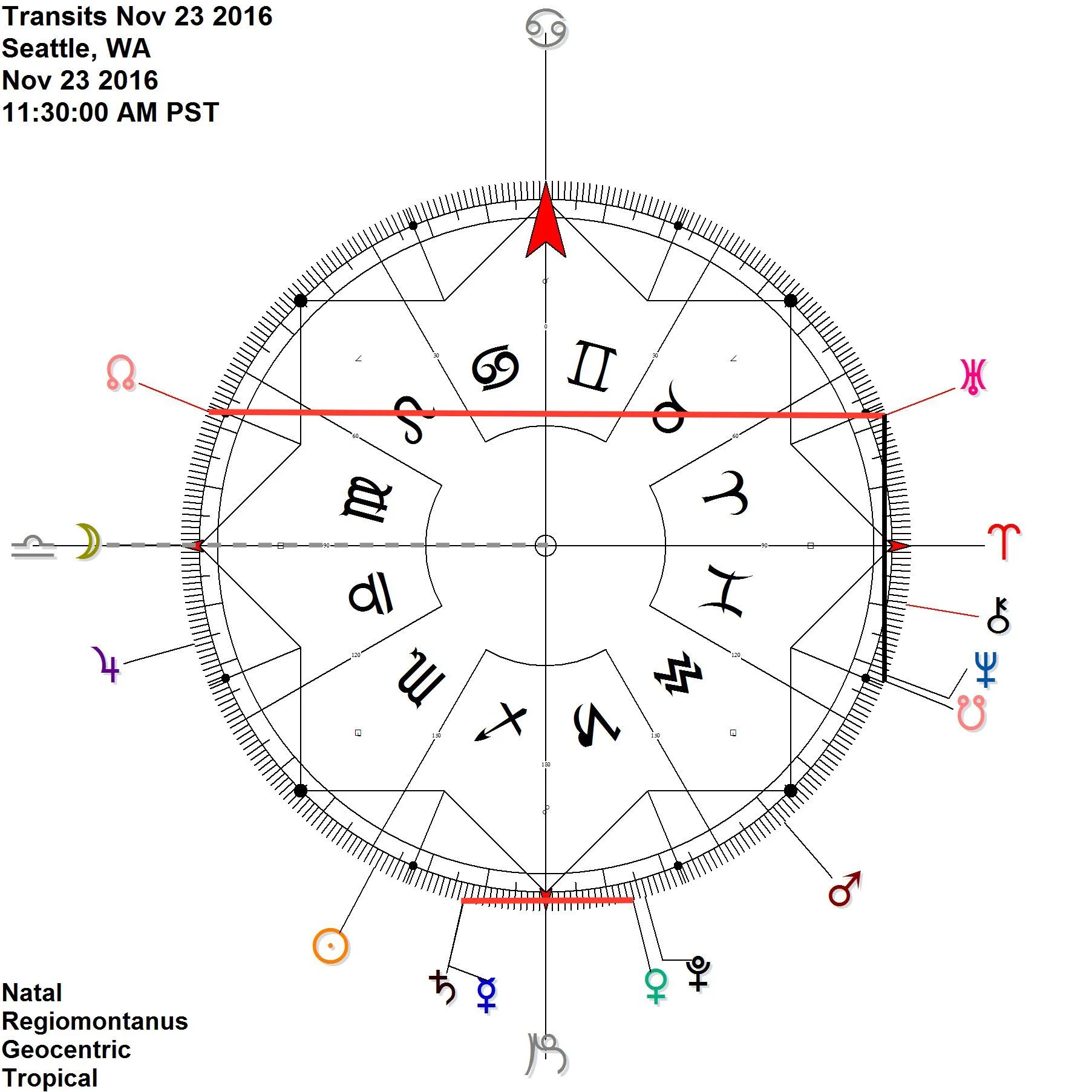 Mercury Saturn conjunction reflects Venus MOON COMES TO CARDINAL AXIS Uranus Neptune Node - for most of the month