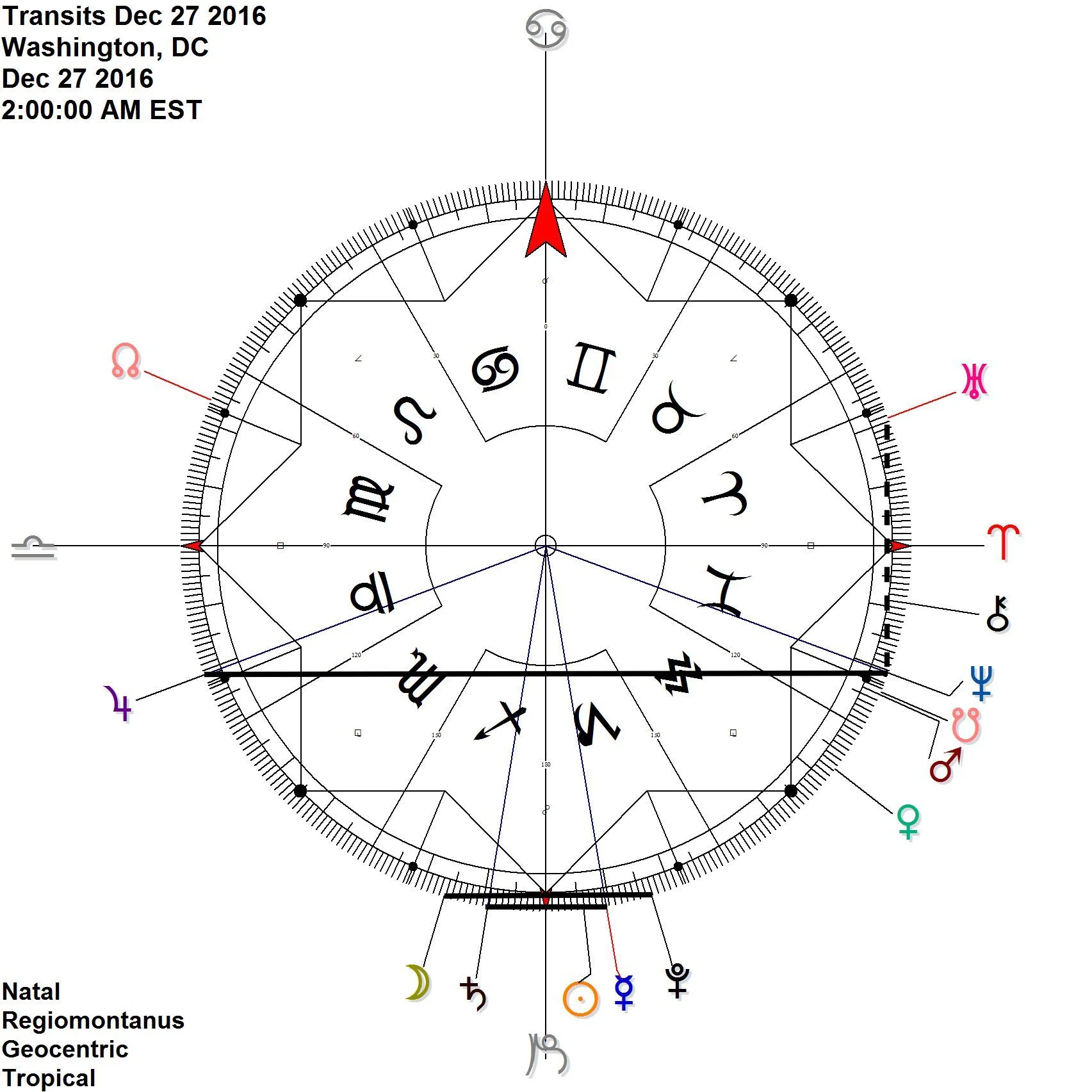 Mercury returns to reflect Saturn amongst JU NE, MO PL, UR NE