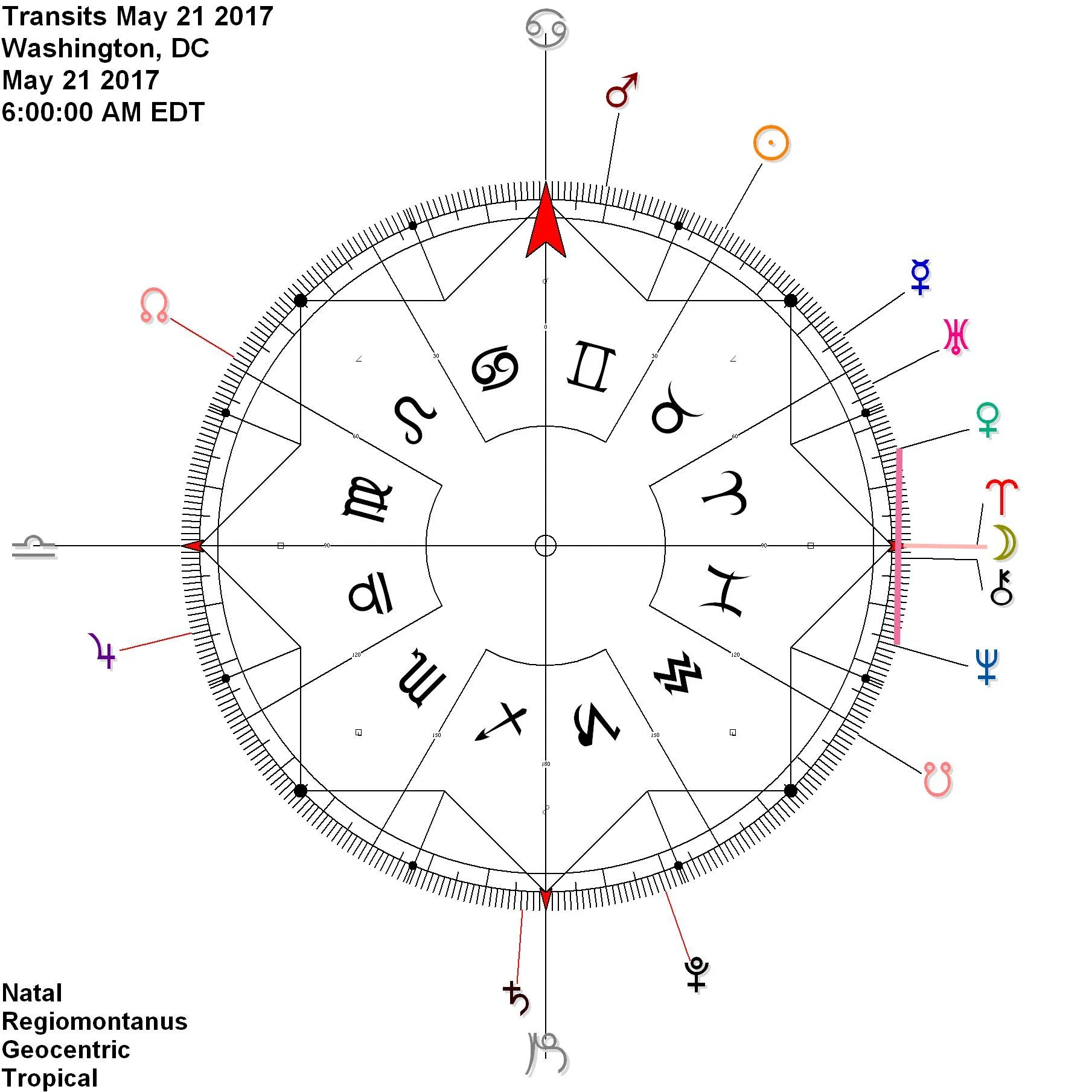 Moon comes to Aries Point while Venus reflects Neptune