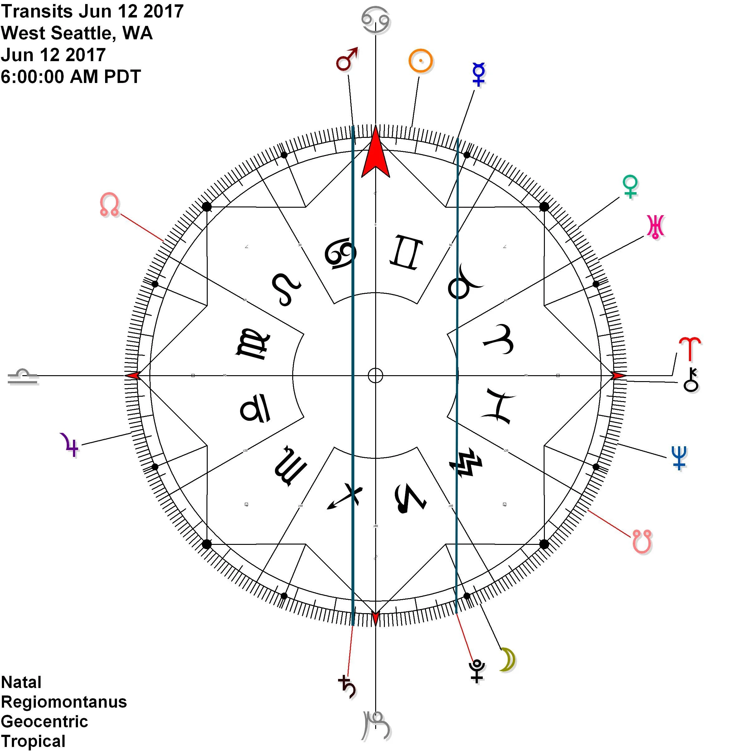 Mars Saturn and Mercury Pluto contra-antiscia