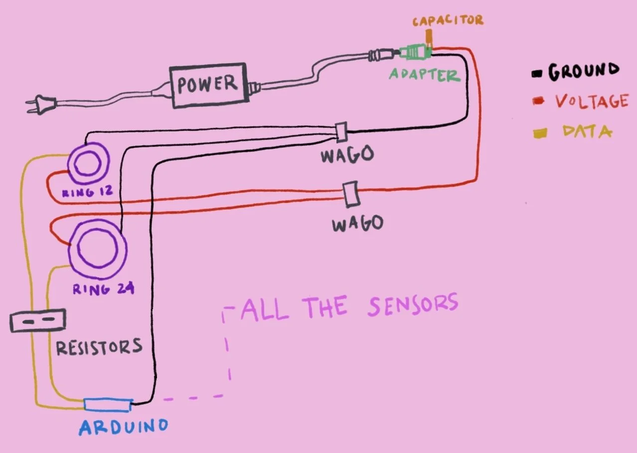 2 adafruit neopixel ring led circuit for arduino diagram