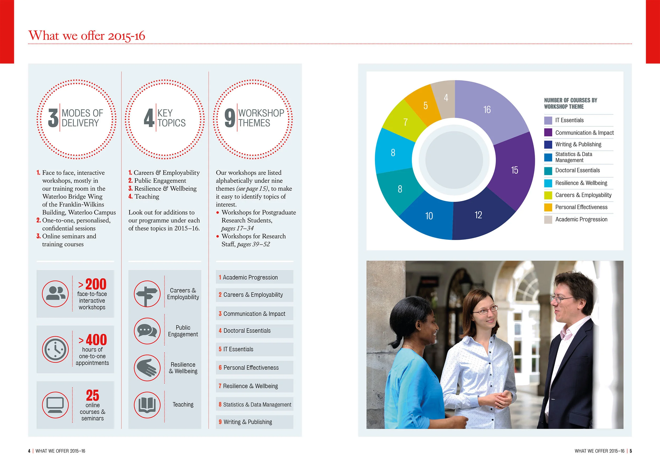 ResearcherDevelopmentProgramme_2015-16_proof4_TEXT_AmendedAW_postprint-4.jpg