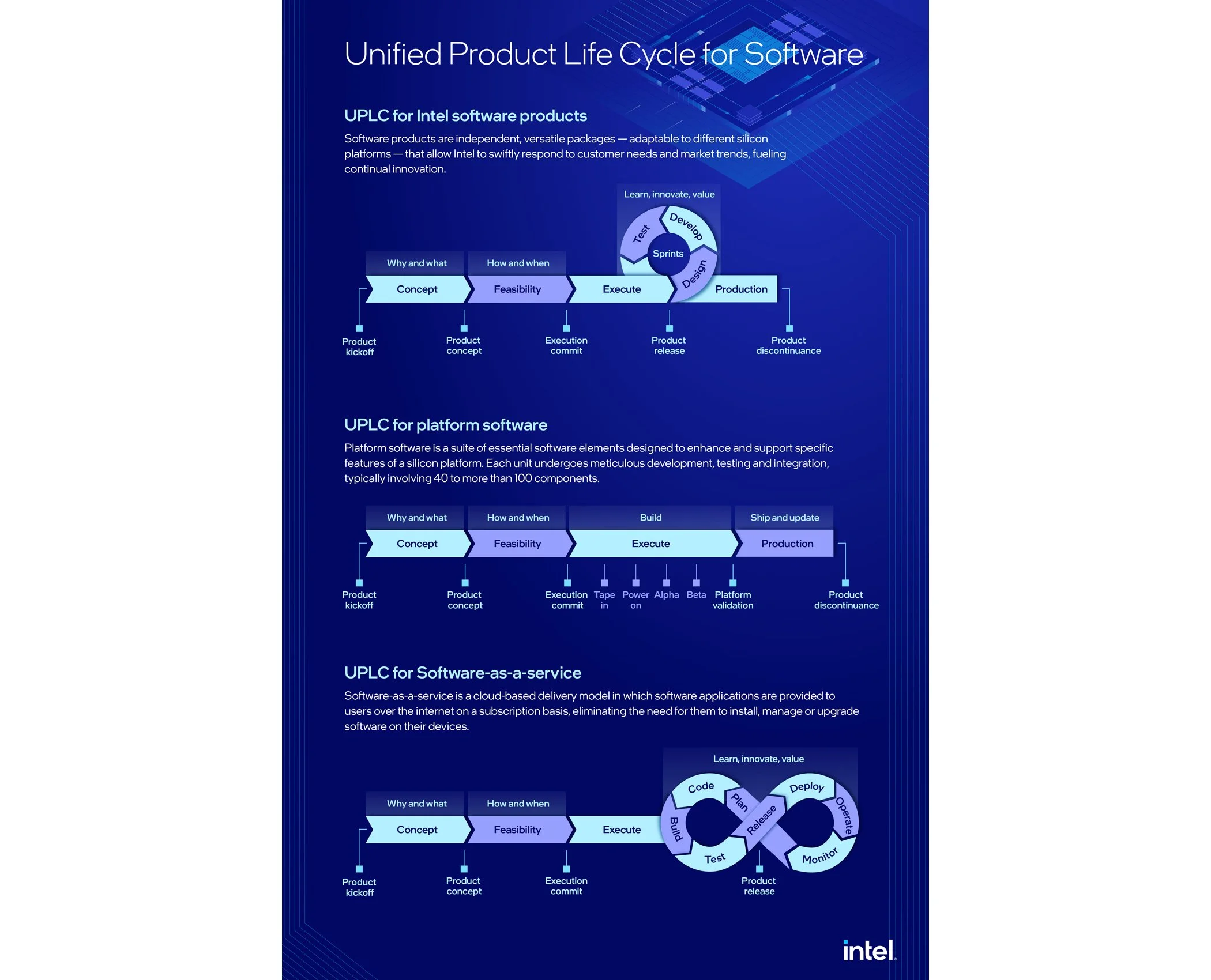 infographic-unified-product.jpg