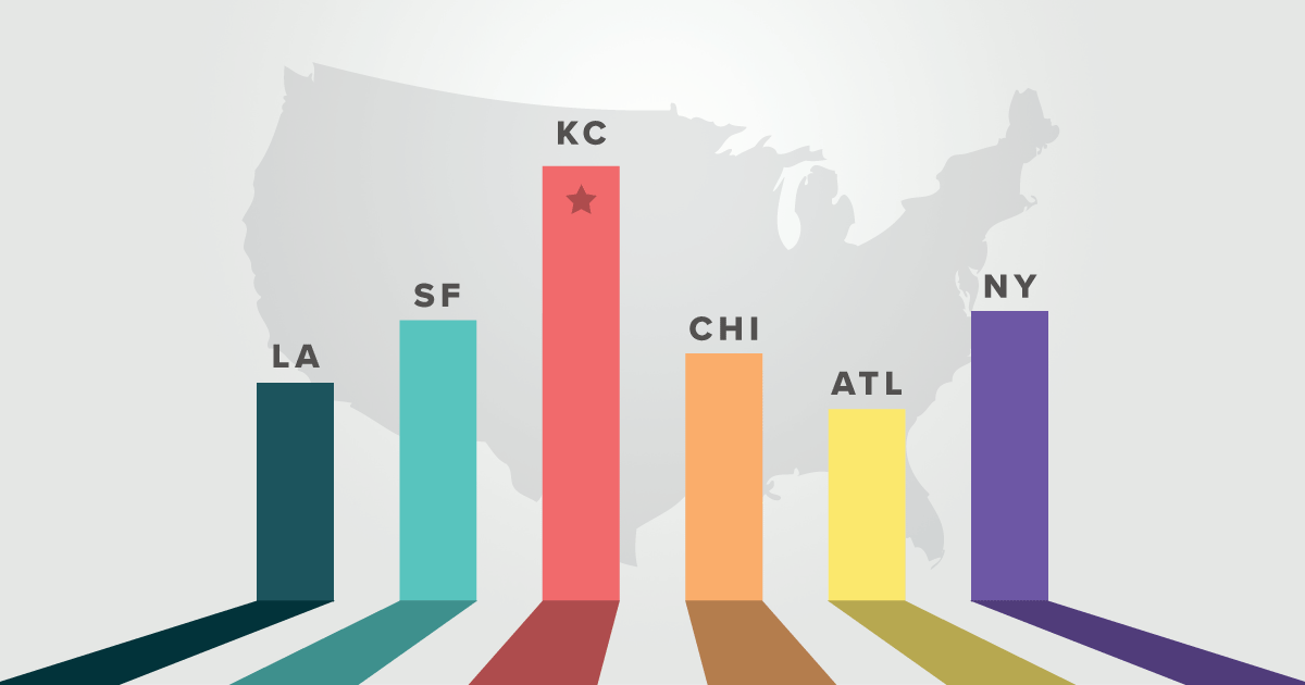 9 KC Companies Shaking Up Their Industries