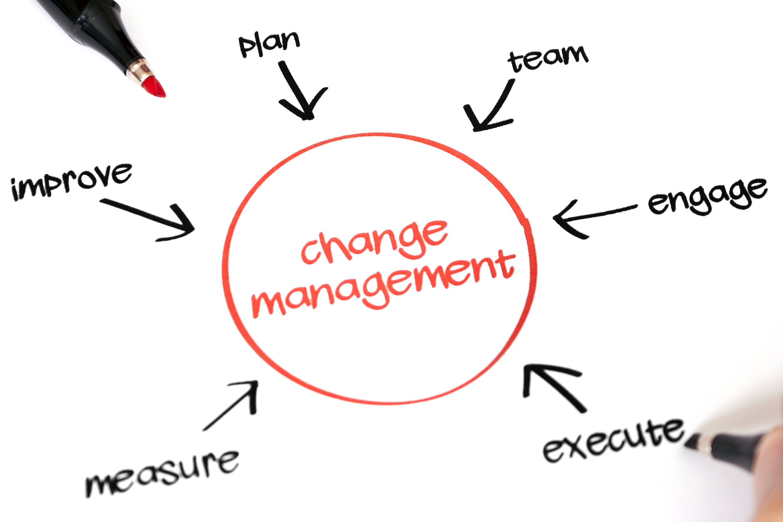 Change Management