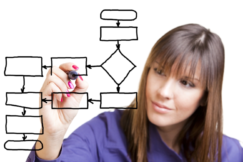 A woman completing a process map using a whiteboard marker
