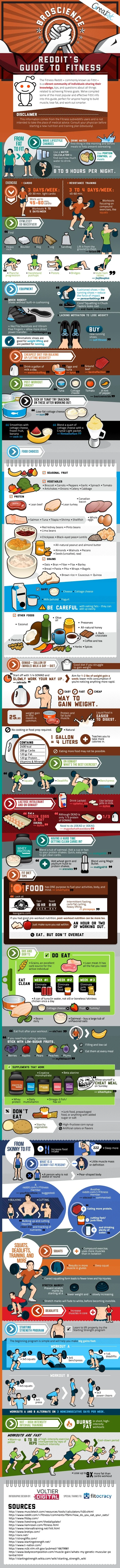 Reddit's Guide to Fitness.jpg