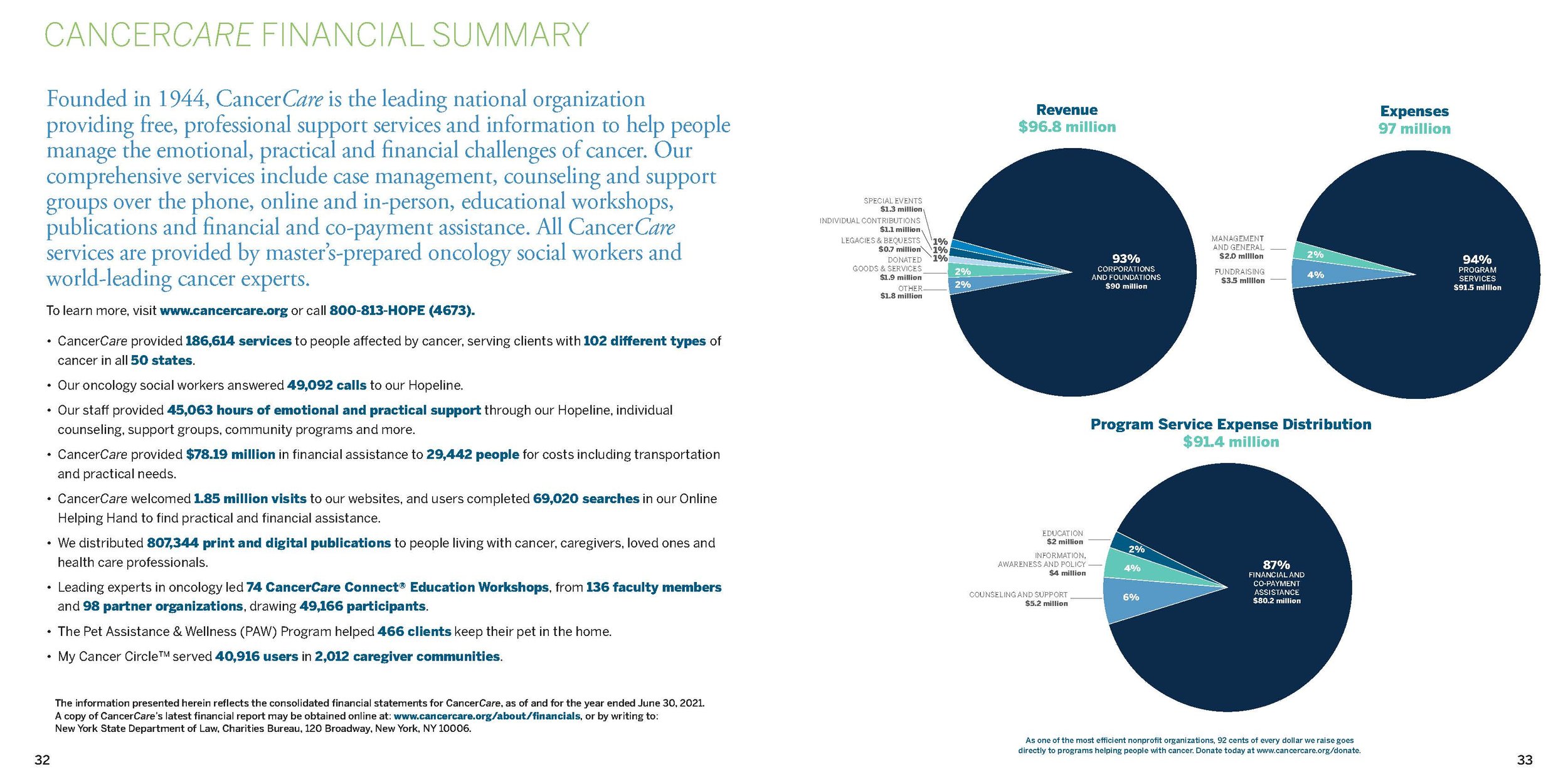 FY2021 Annual Report_Page_18.jpg