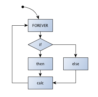 Created using the program yEd.