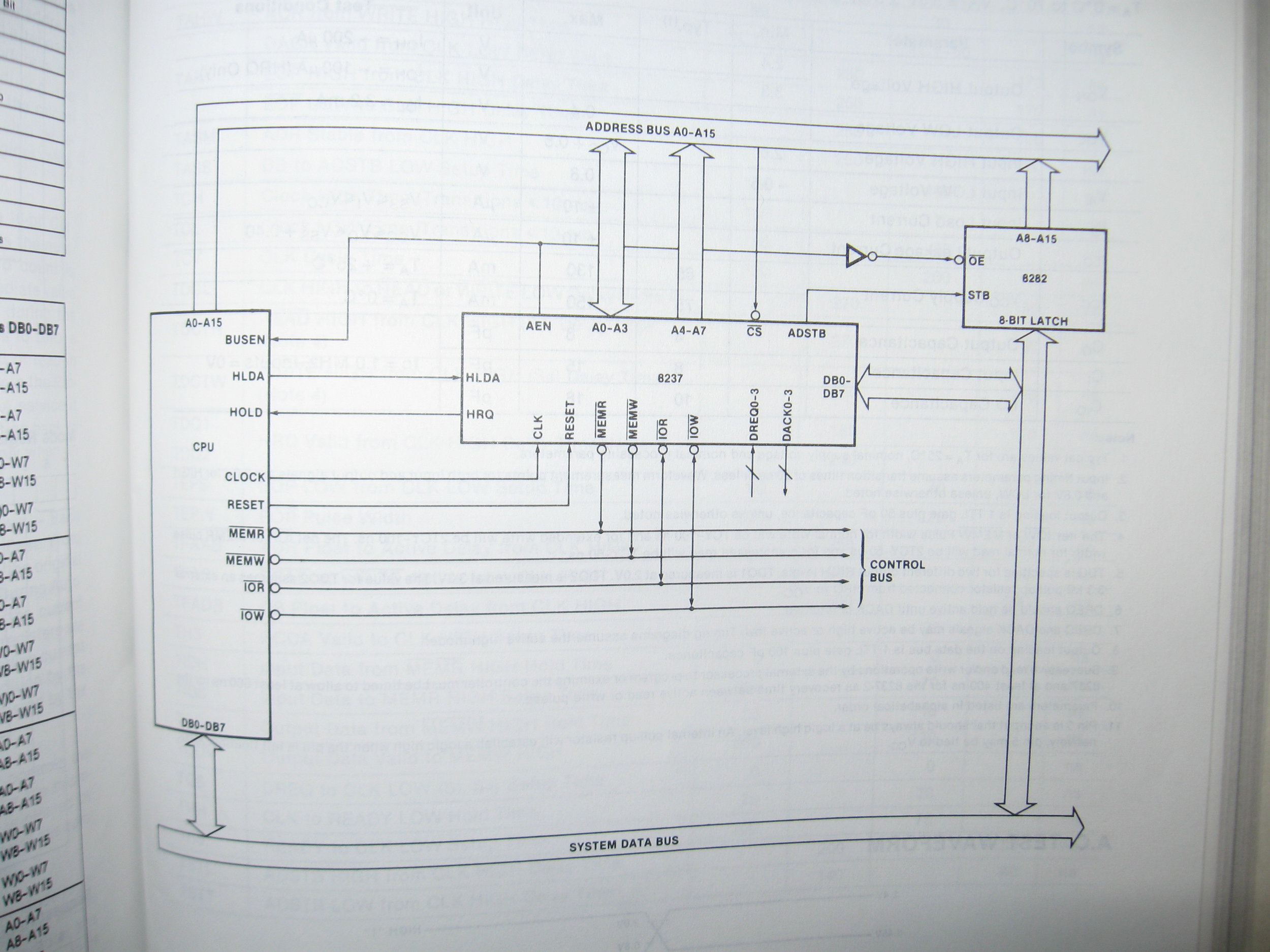 The Intel 8237 DMA controller for the 8086 family. The CPU is on the left and the address and data busses are top and bottom. From "The 8086 Family User's Manual", Intel 1979.
