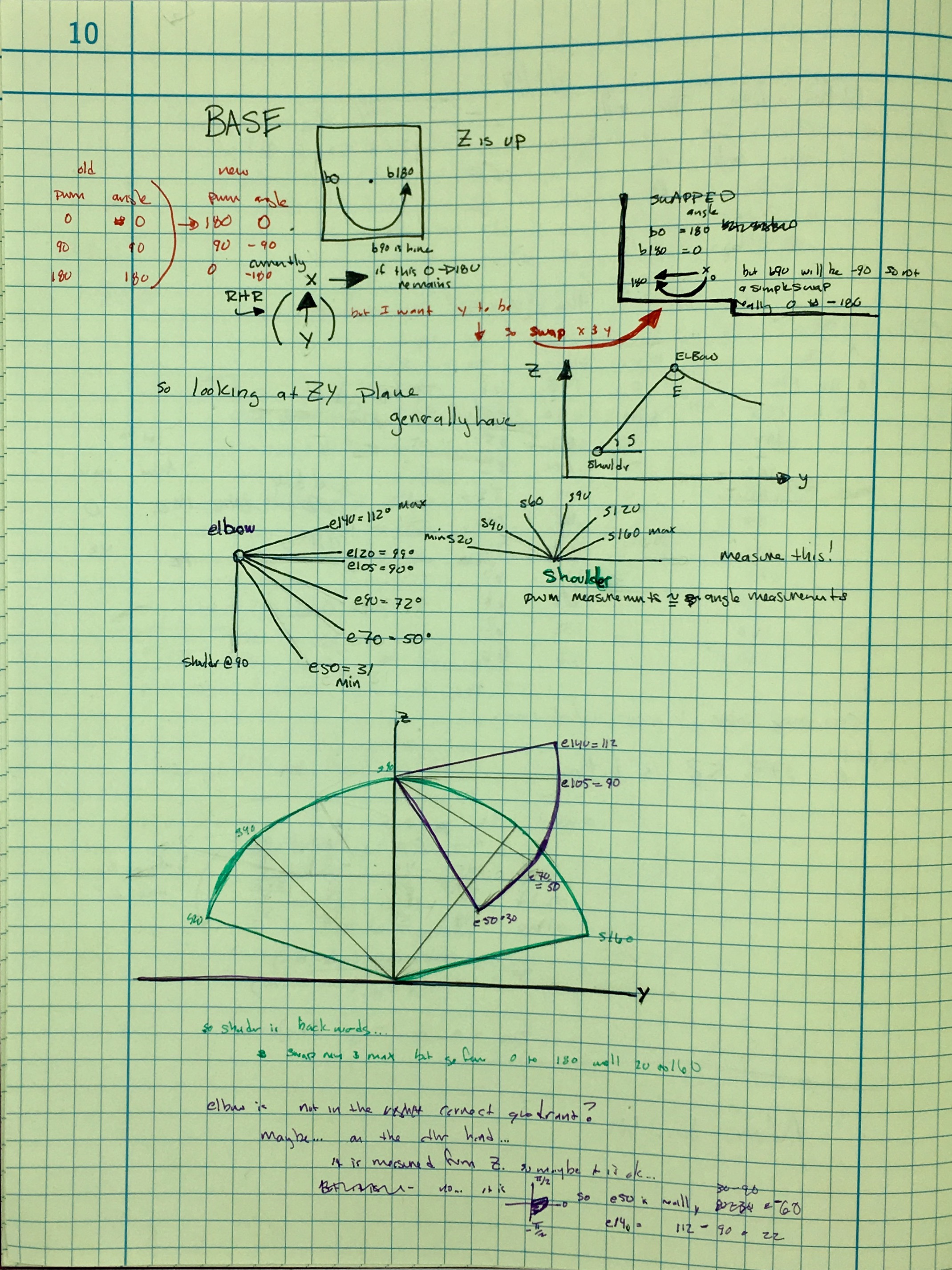 I wanted to show the process but this is me explaining it to me. I’m not sure it will make sense to anyone else.