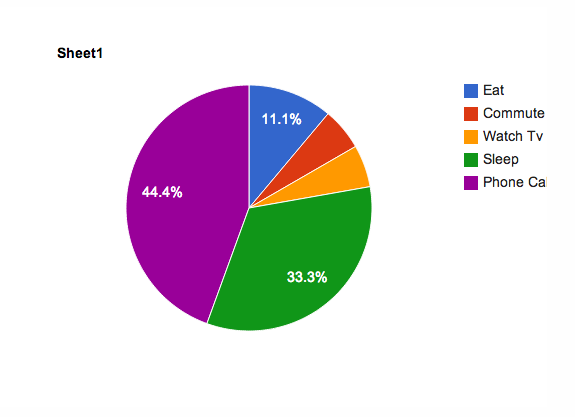 How To Do A Pie Chart In Google Sheets