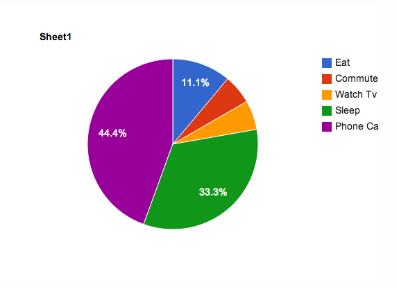 Pie Chart In Google Sheets