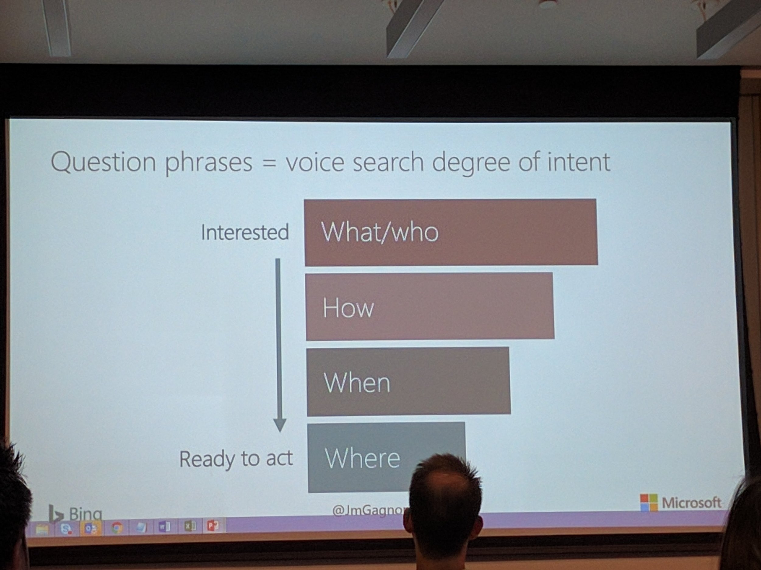 Intent of purchase based on type of question asked.