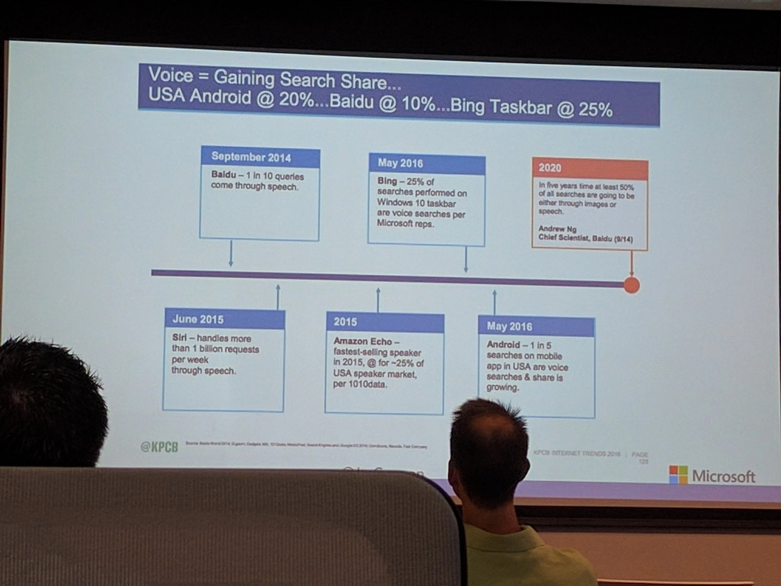 A slide from the 2016 Internet Trends, by Mary Meeker.