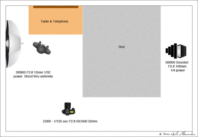 wpid832-Drugs-Lighting-Setup-1-650x451.jpg