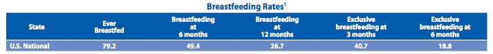 From the CDC