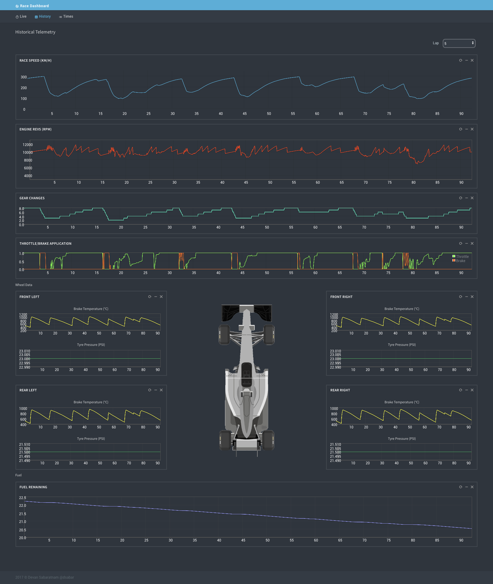 What Is F1 Telemetry Package? _ f1-2019-telemetry – IDGFN