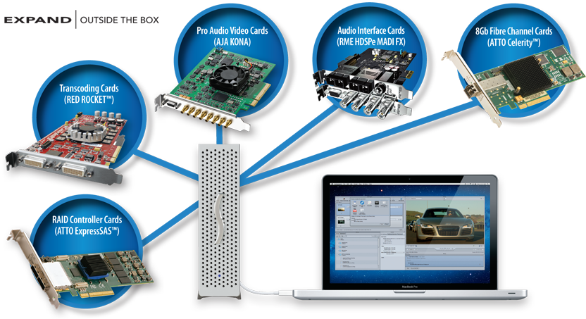 echochassis_overview.png