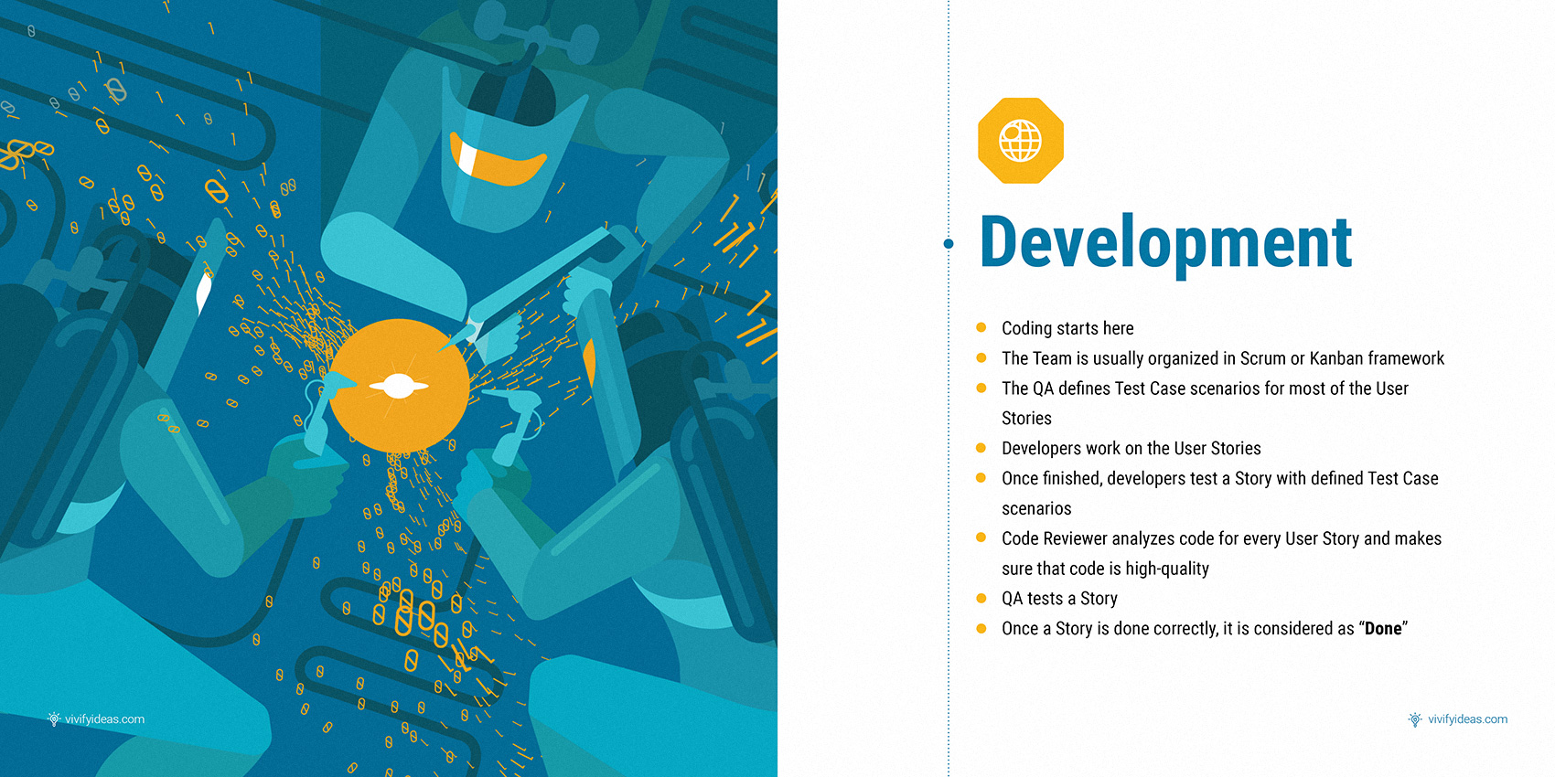Project-Development-Lifecycle Development.jpg