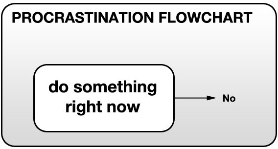 Procrastination Flow Chart.jpg