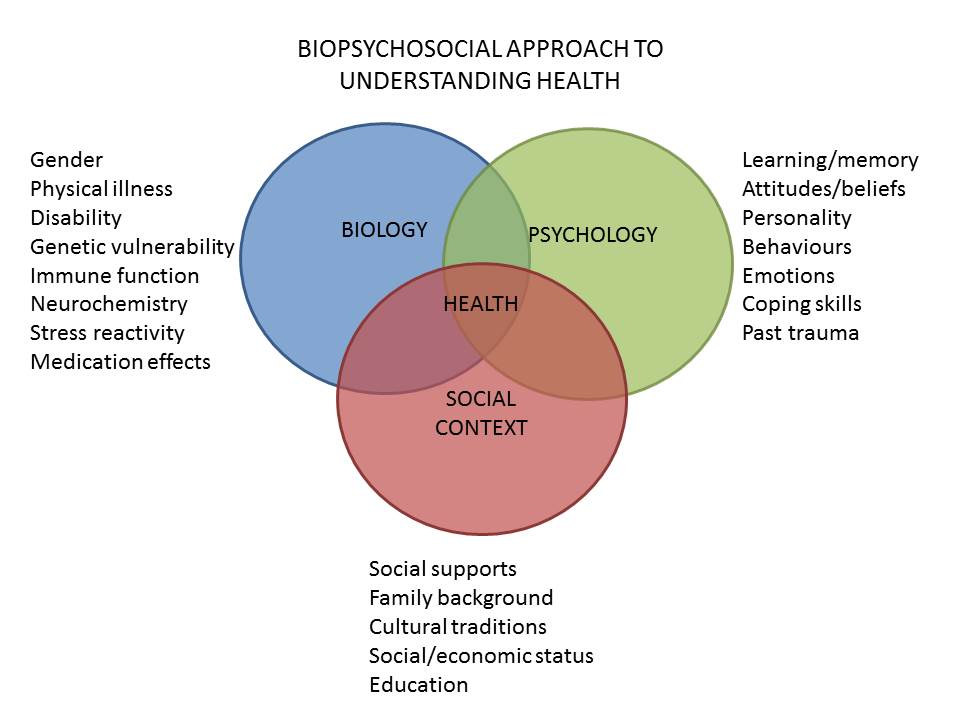 research health psychology