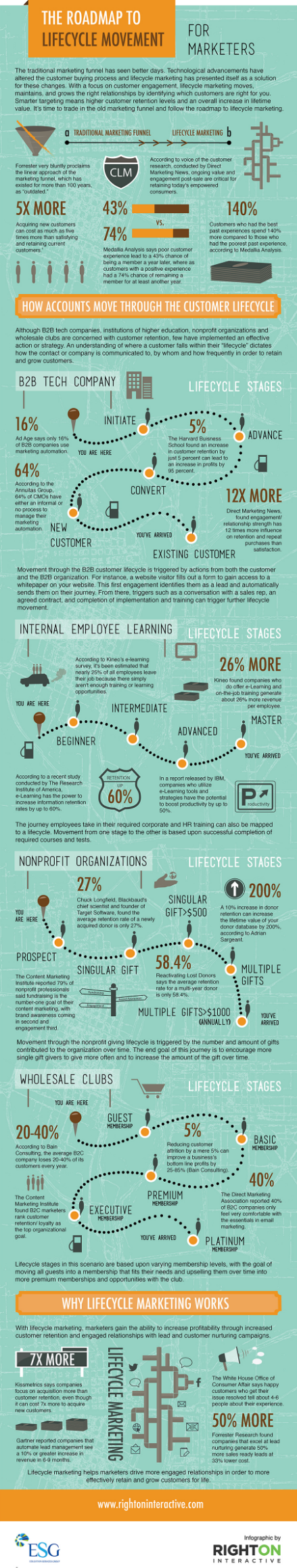 ROI-Roadmap-to-Lifecycle-Movement-Infographic.jpg