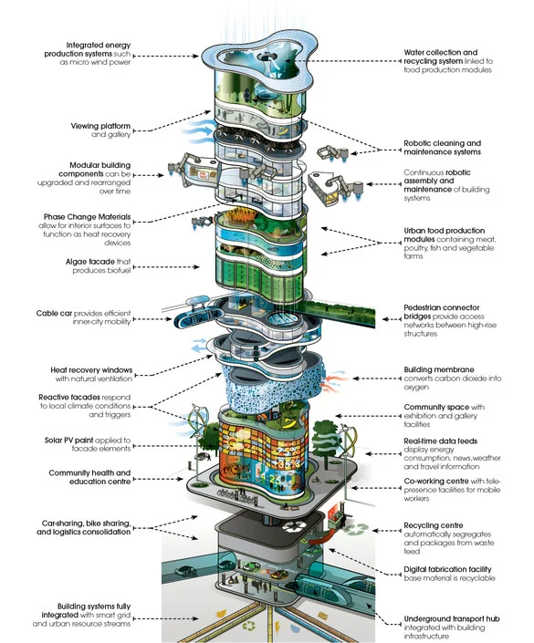 1681403-inline-inline-zoom-future-buildings-report-2.jpg