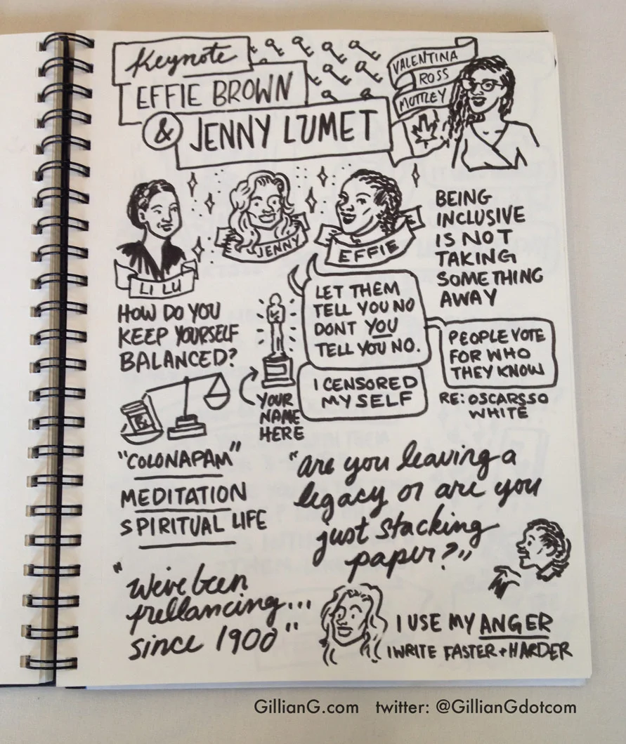 Sketchnotes from Bindercon LA, 2016