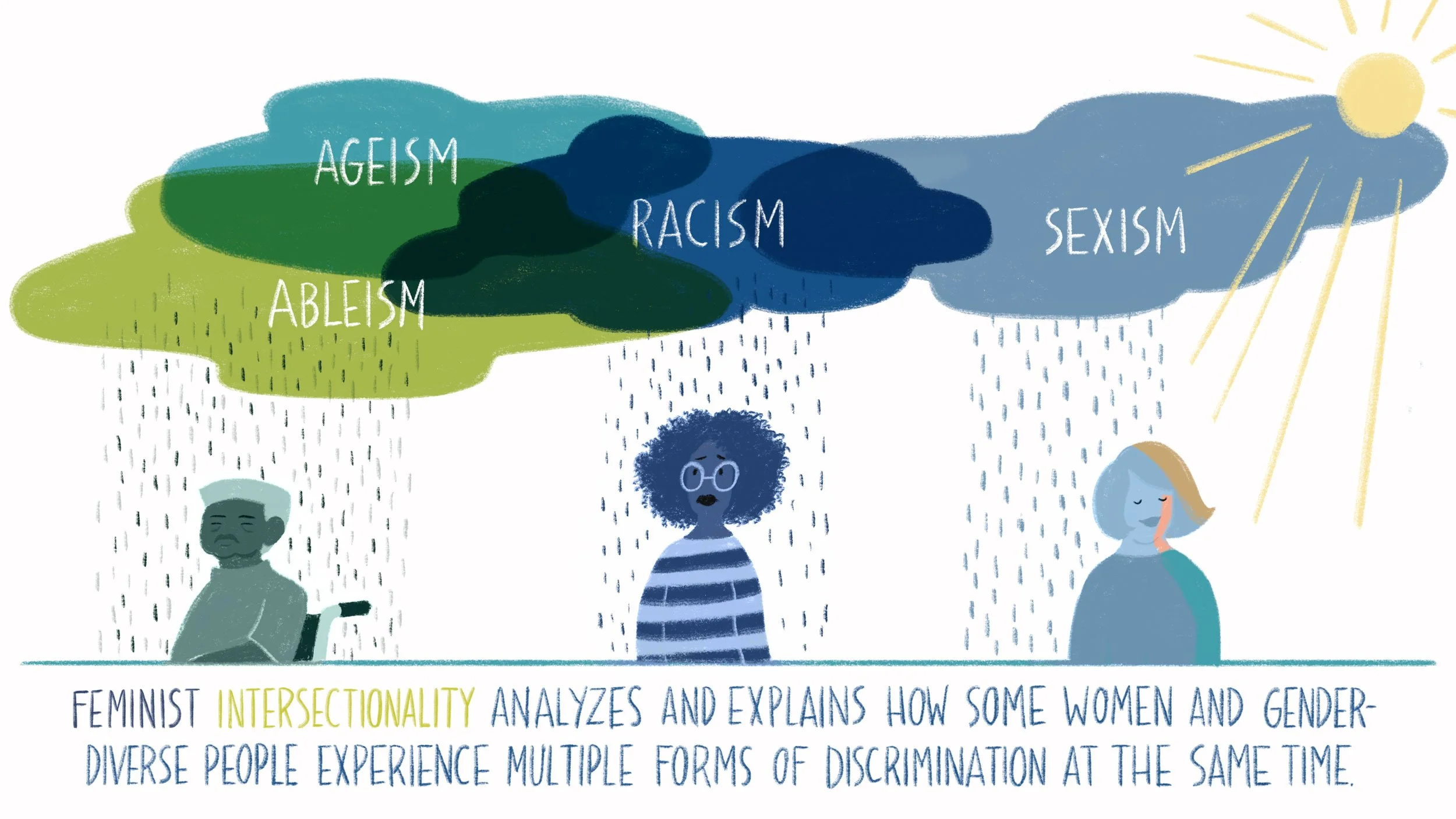 Feminist Intersectionality Video Still