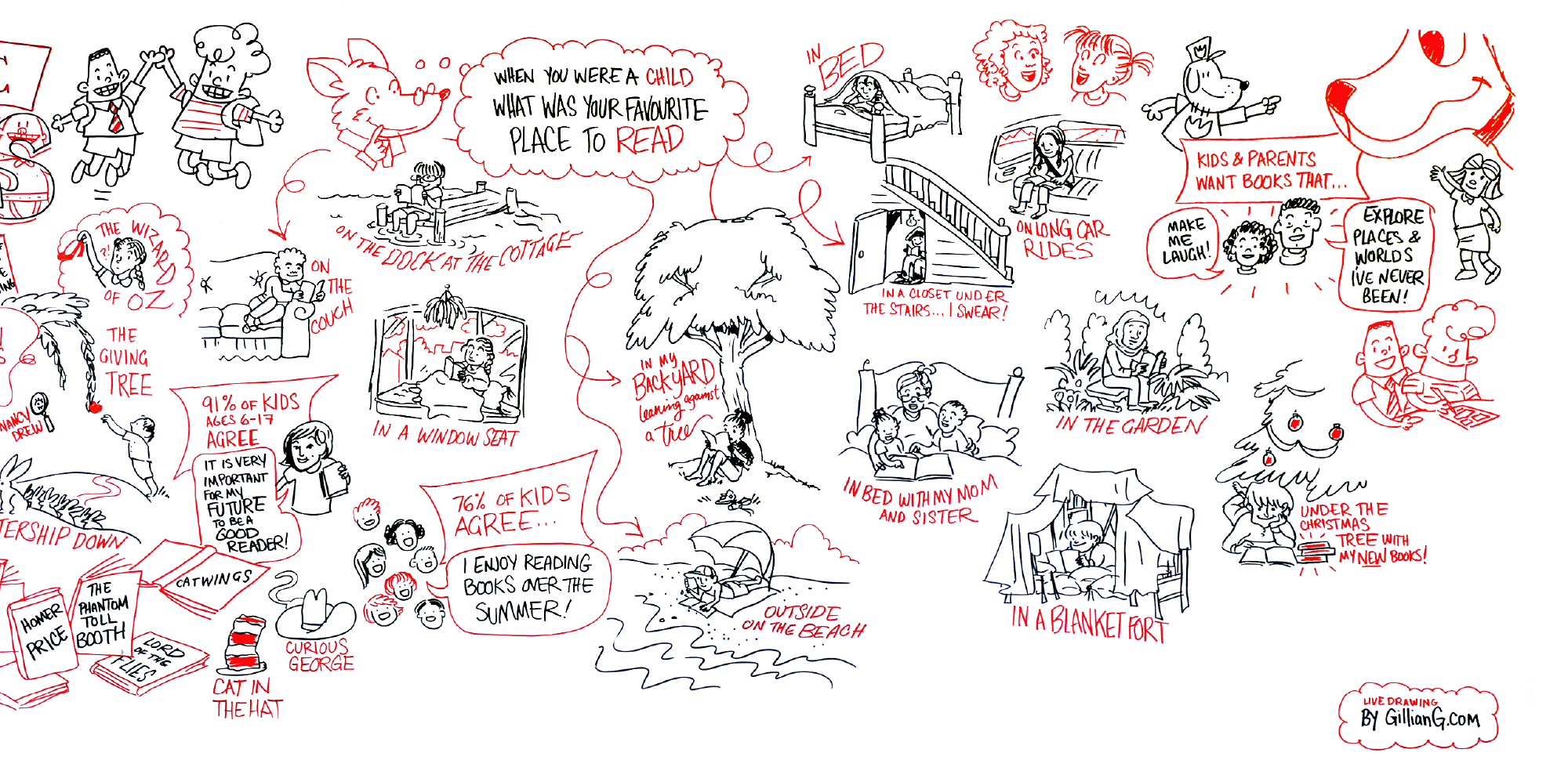  Scholastic 60 Year Anniversary Mural - Part 2