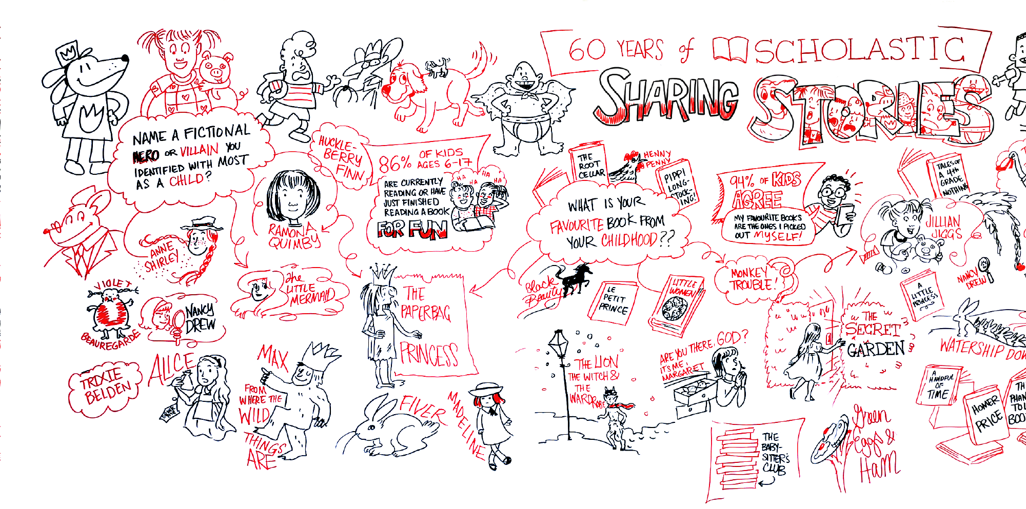 Scholastic 60 Year Anniversary Mural