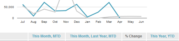 Dashboards