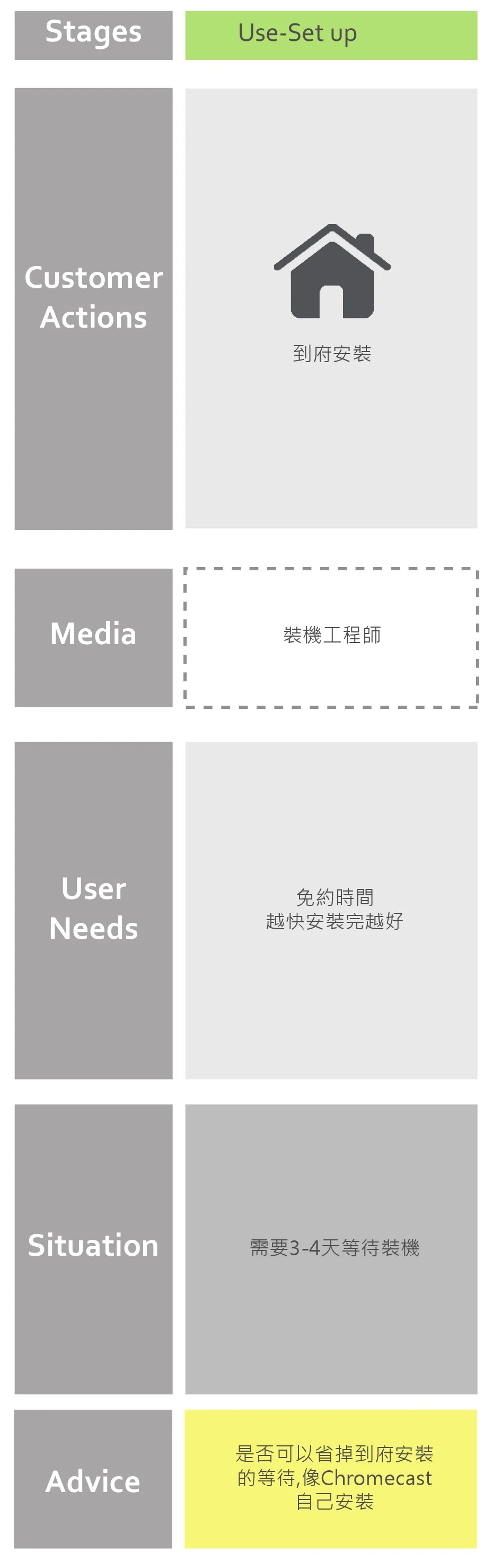 stages-5.jpg