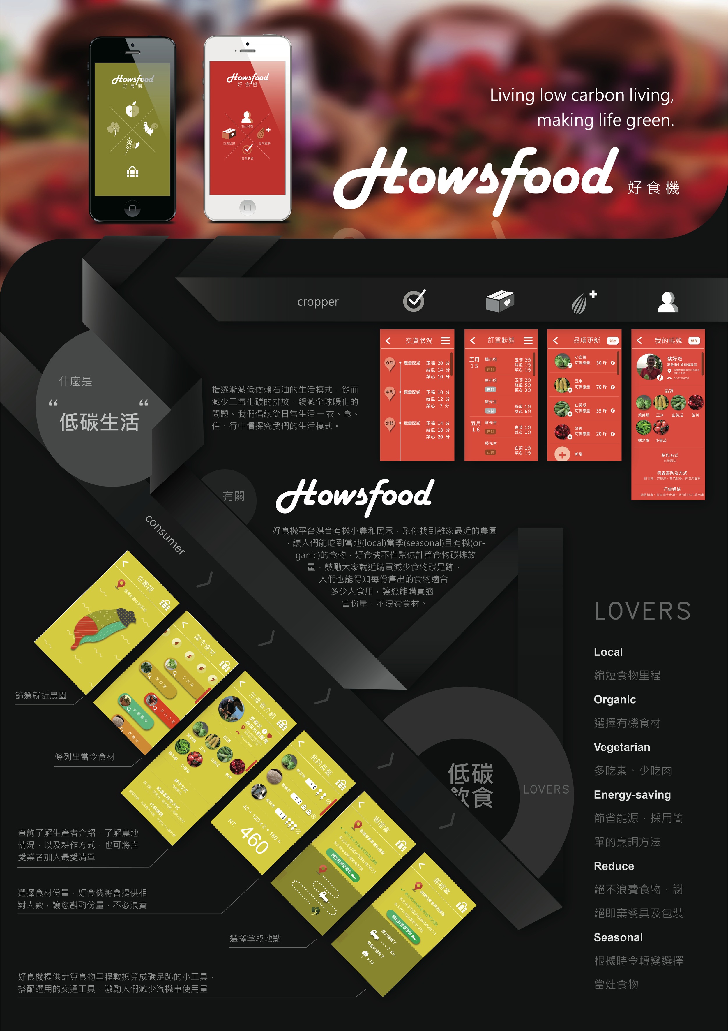 * Howsfood app_B10034014_李昀叡.jpg