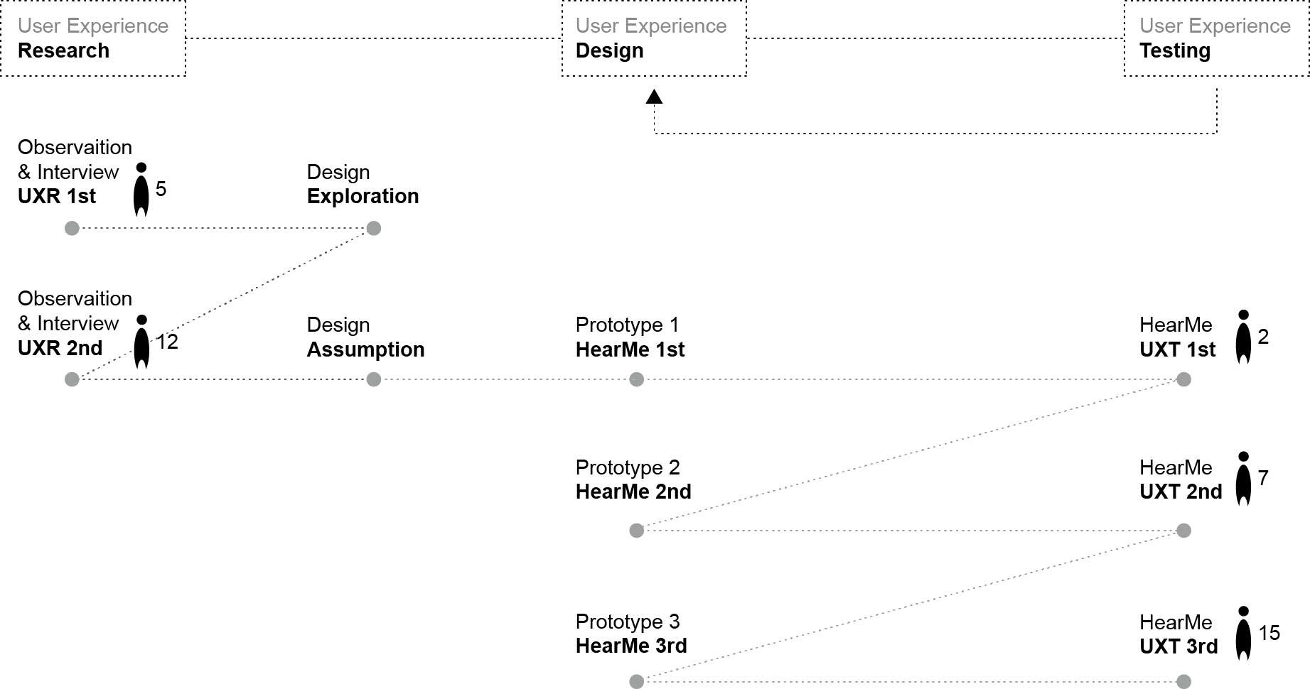 HearMe UX Process.png
