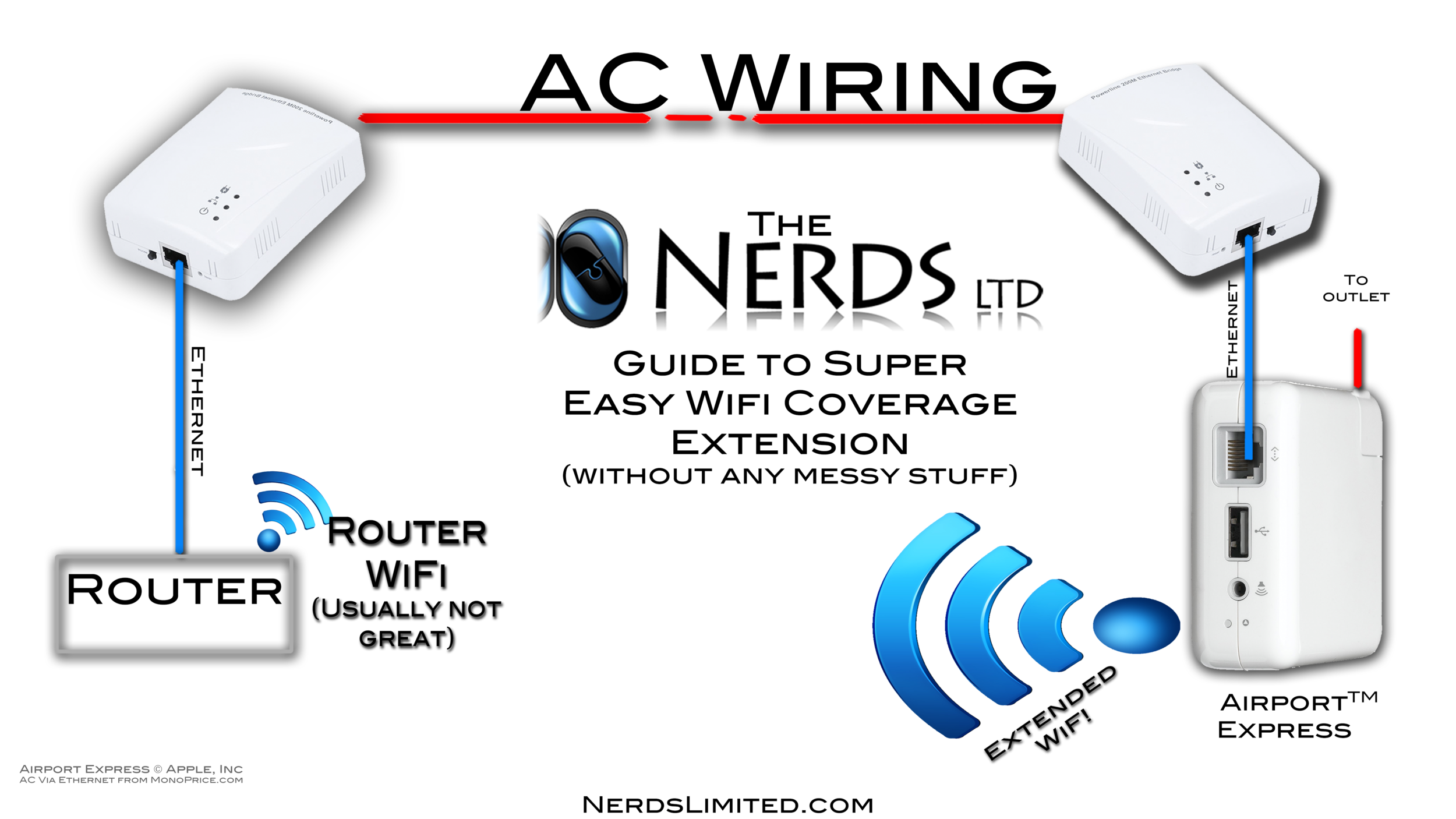Click to expand the image. Design ©Nerds Limited, LLC