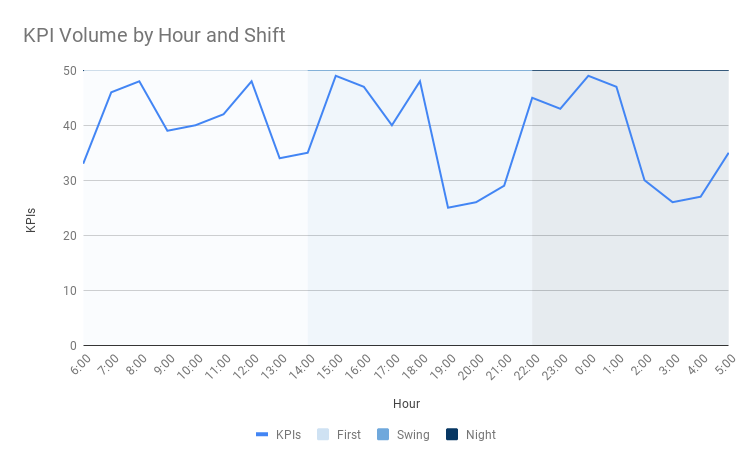 From WTF.viz: KPI by Hour?