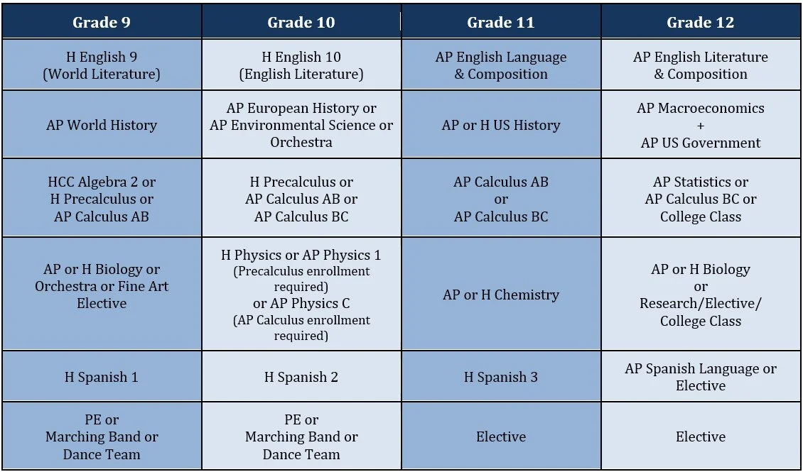 Curriculum — The Highly Gifted