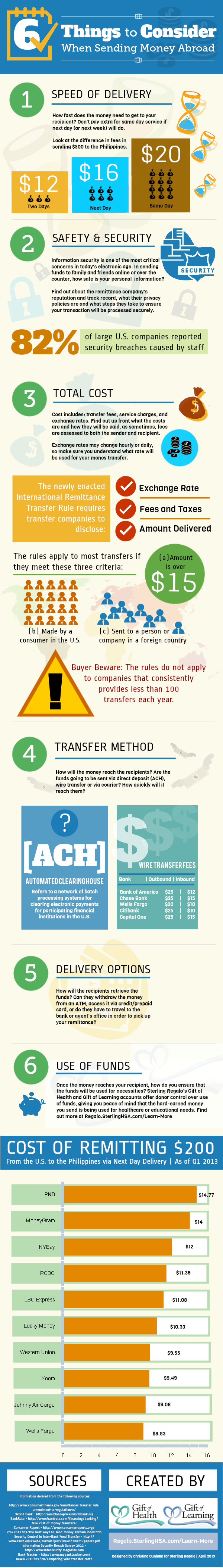 6 Things to Consider When Sending Money to the Philippines - Infographic by Sterling Regalo