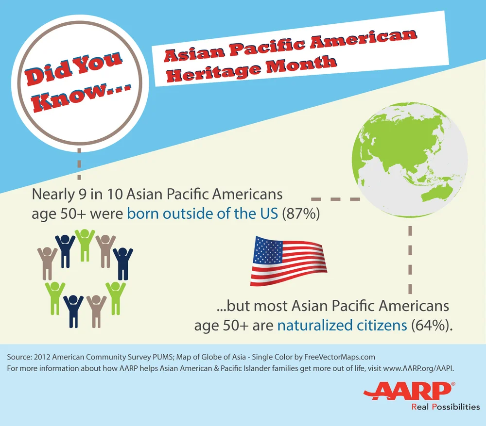 [PARTNER] 10 Facts about Asian Americans and Pacific Islanders 50 ...