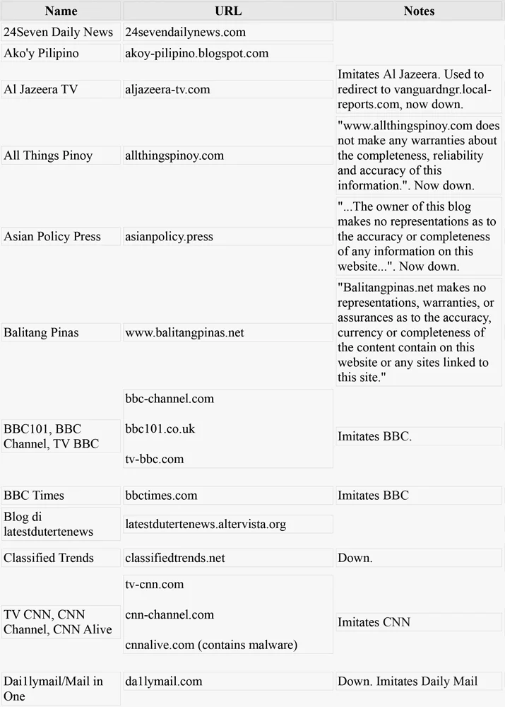 fake jordan websites list