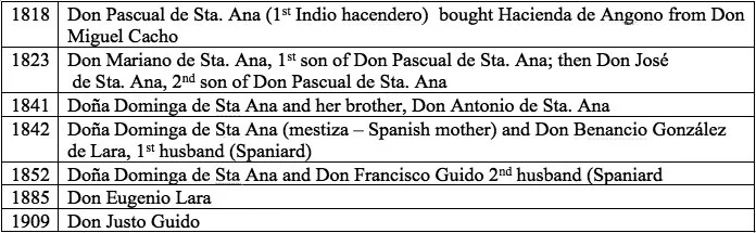 Indio-Hacienderos.jpg