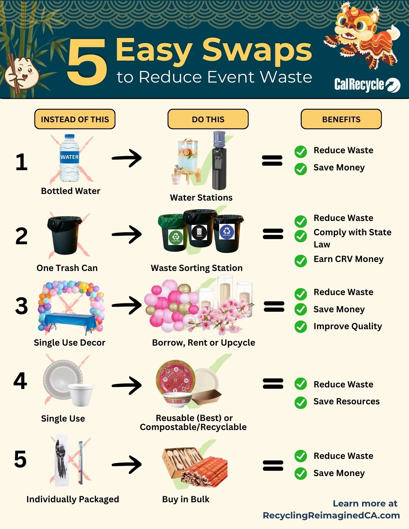 Five Easy Swaps for Hosting a Zero-Waste Event this Summer