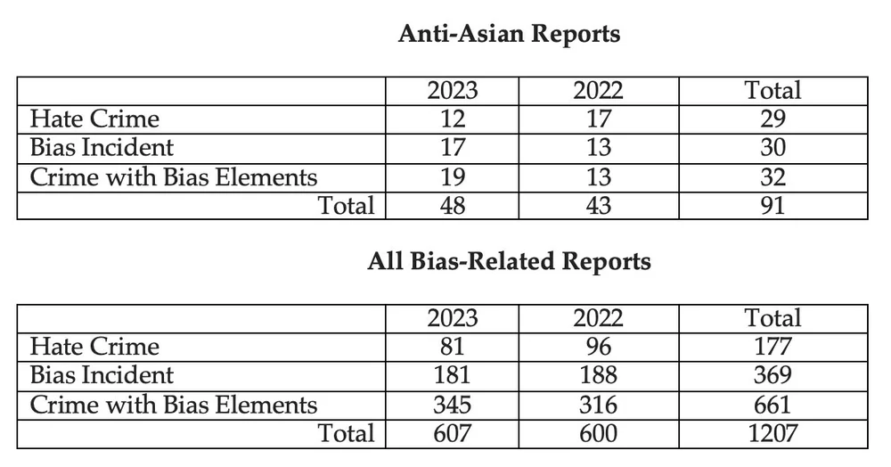 Broken Glass Sparks a National Conversation on Anti-AAPI Hate ...