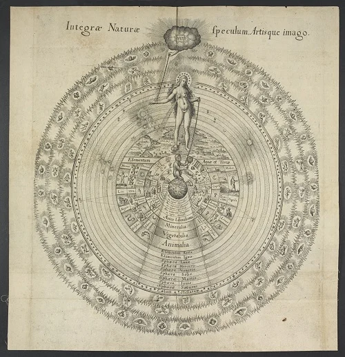 Great Chain of Being, Robert Fludd, Utriusque Cosmi majoris scilicet et minoris ... Oppenheim; Frankfurt, 1617 Copyright © The British Library