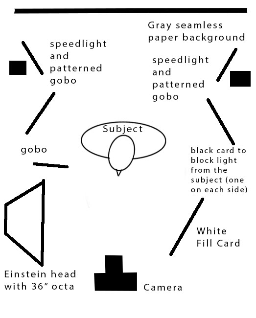 Diagram for the photos of Rick Sammon