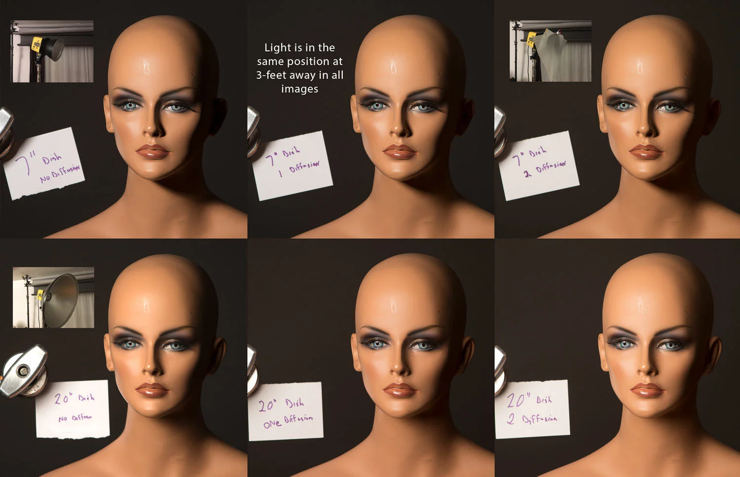 Comparing 7-inch and 20-inch reflectors with and without diffusion on them (click on the image to enlarge it)