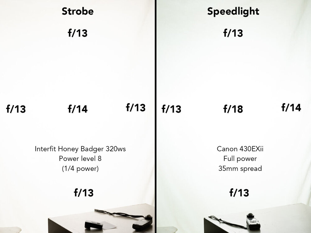 compare speedlight strobe 2